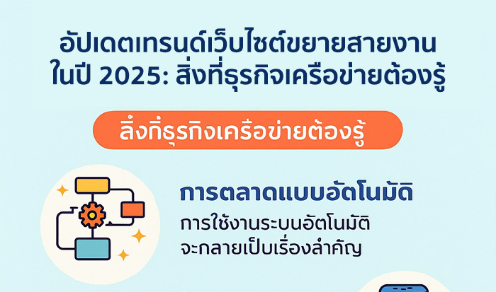 อัปเดตเทรนด์เว็บไซต์ขยายสายงานในปี 2025: สิ่งที่ธุรกิจเครือข่ายต้องรู้