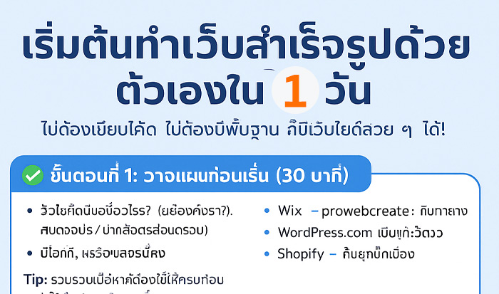 เริ่มต้นทำเว็บสำเร็จรูปด้วยตัวเองใน 1 วัน
