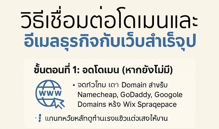 วิธีเชื่อมต่อโดเมนและอีเมลธุรกิจกับเว็บสำเร็จรูป